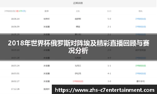 2018年世界杯俄罗斯对阵埃及精彩直播回顾与赛况分析